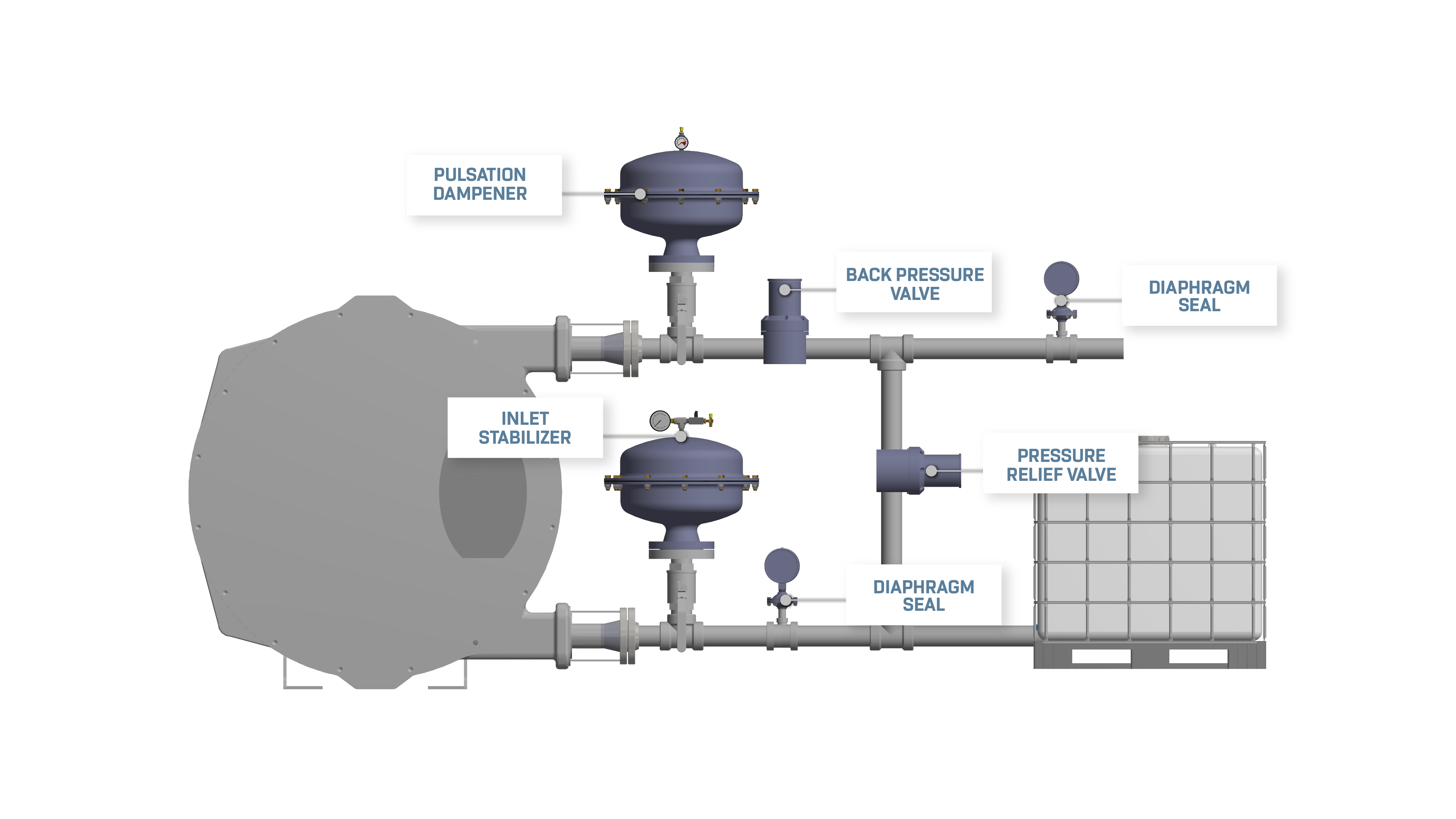 Peristal/Hose Pump System Diagram